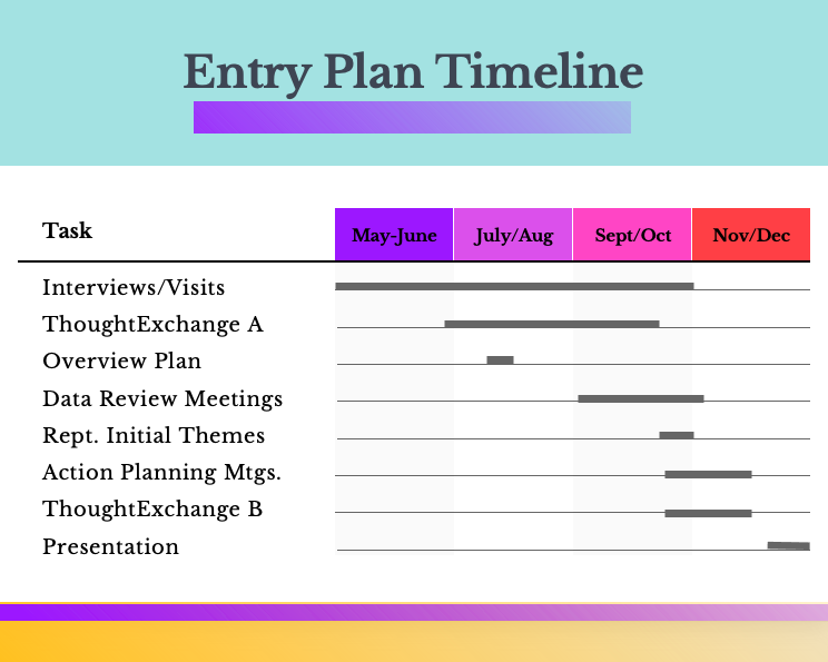 2022 Entry Plan Timeline graphic